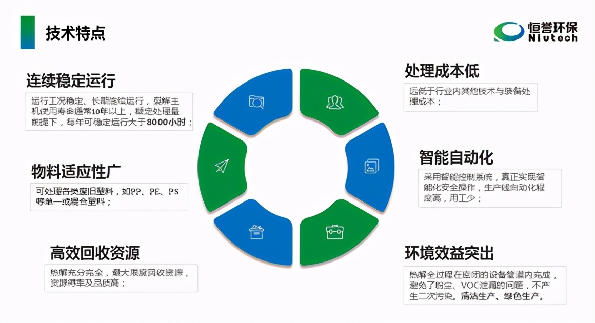 恒譽(yù)環(huán)保出席“第24屆中國塑料回收和再生大會”并發(fā)表專題演講