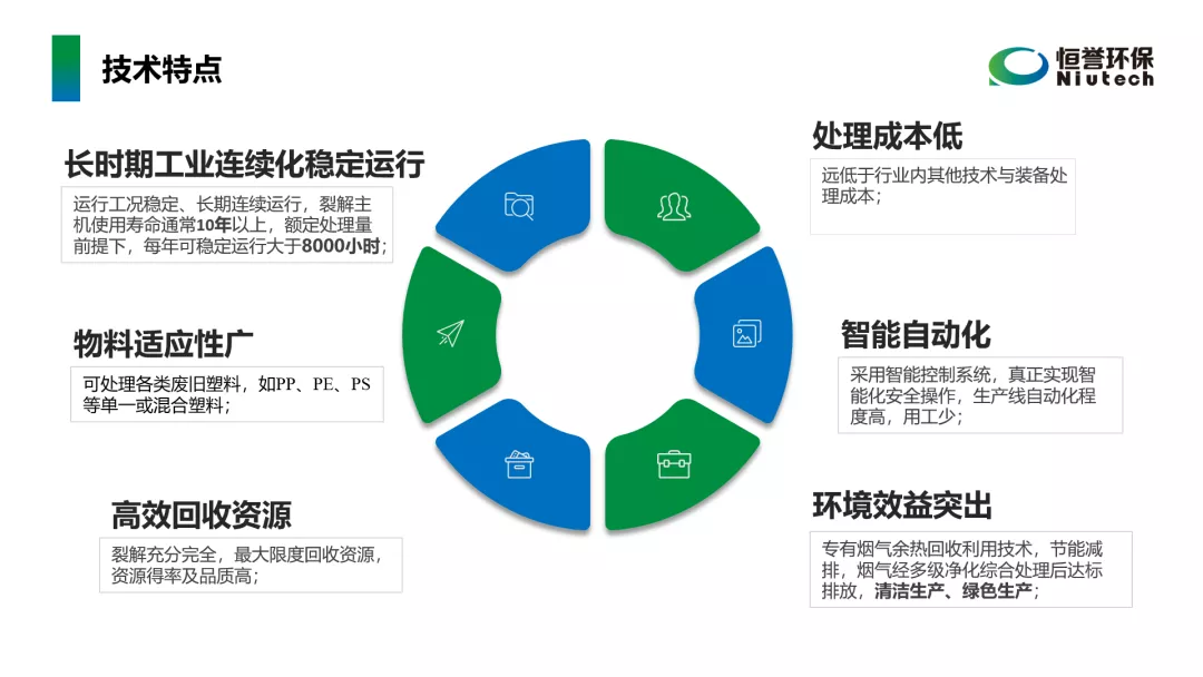 工信部鼓勵廢塑料化學循環(huán)，推廣熱裂解技術