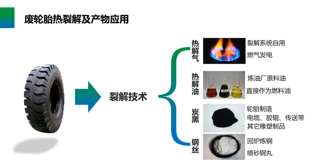 恒譽環(huán)保入選國家工業(yè)資源綜合利用先進適用工藝技術(shù)設(shè)備目錄