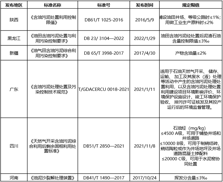 含油污泥的“終結(jié)者”，恒譽(yù)環(huán)保熱解處置方案“變廢為寶”