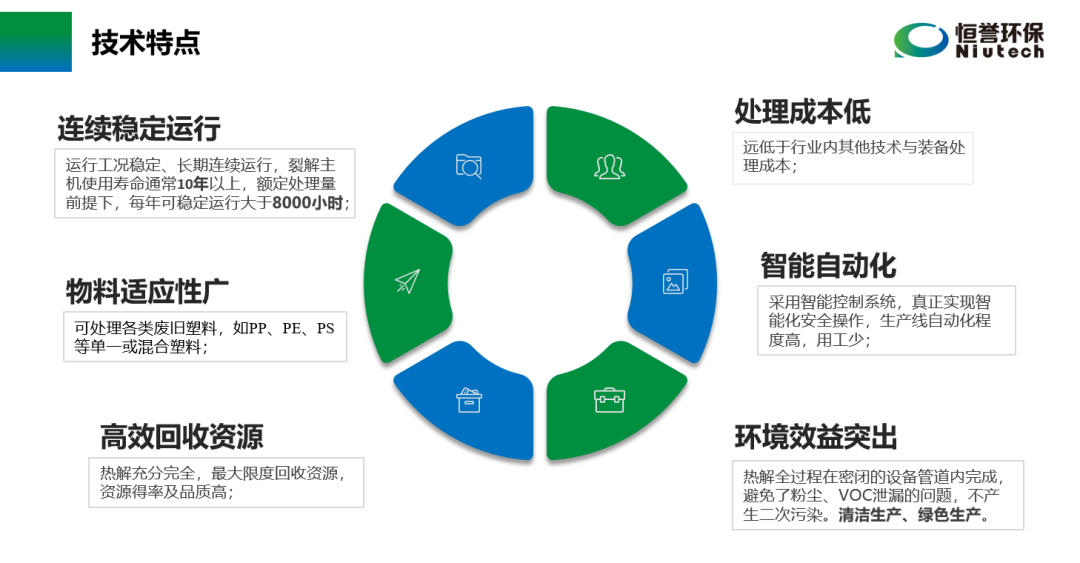 六部委提“推動廢塑料、廢棄橡膠等廢舊化工材料再生和循環(huán)利用”